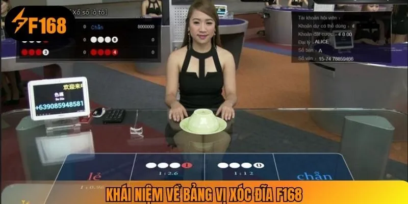 Khái niệm về bảng vị xóc đĩa F168